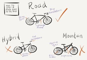 mountain road bikes
