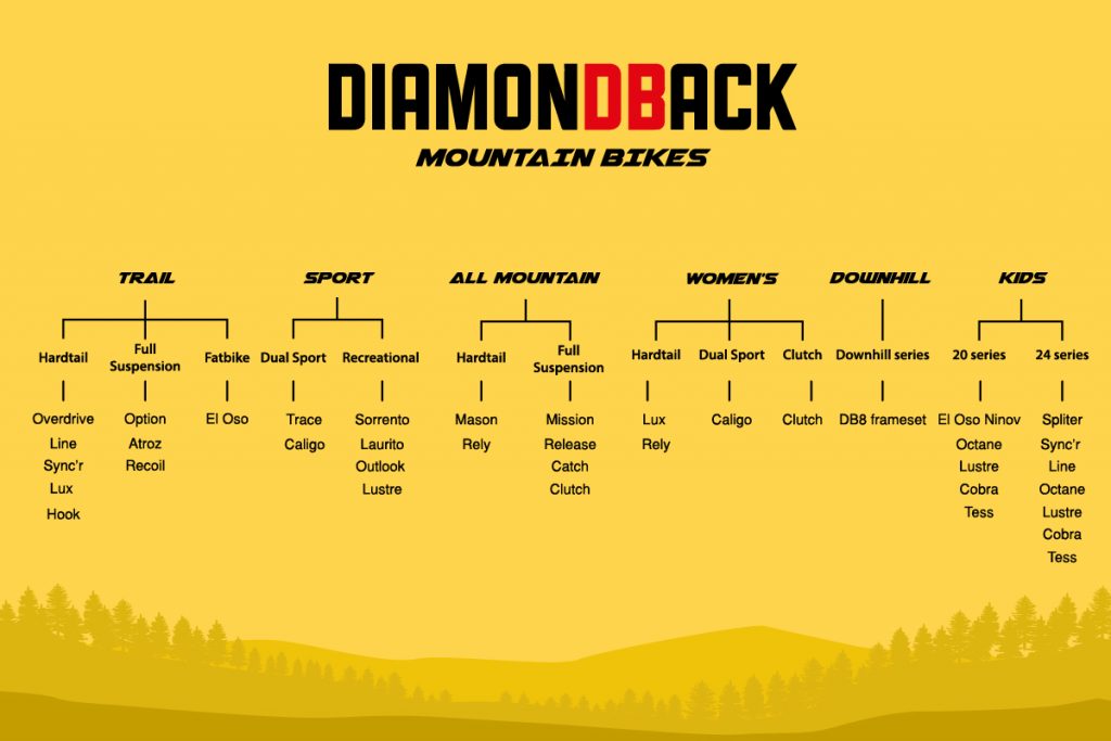 diamondback sizing chart mountain