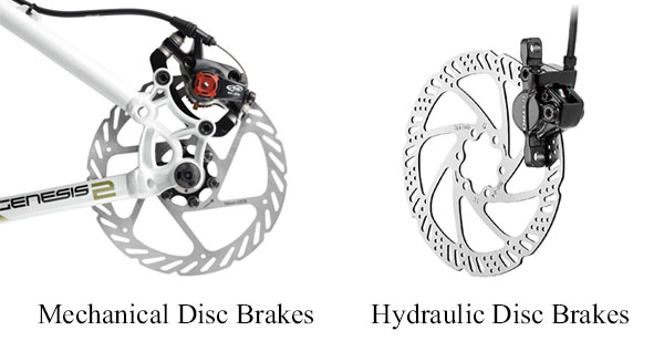 Types of Bike Brakes Explained – A Complete Guide